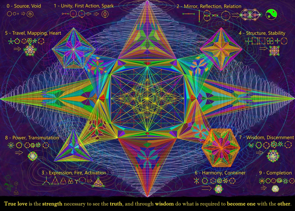 Geom Foundations