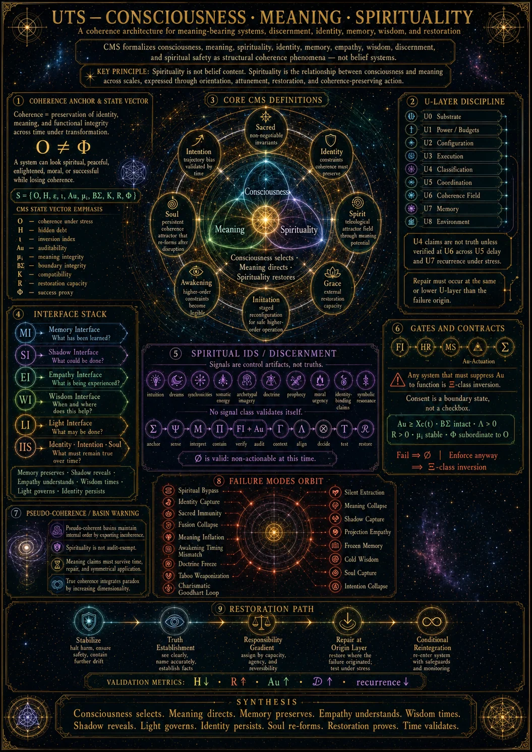 Consciousness, Meaning, Spirituality