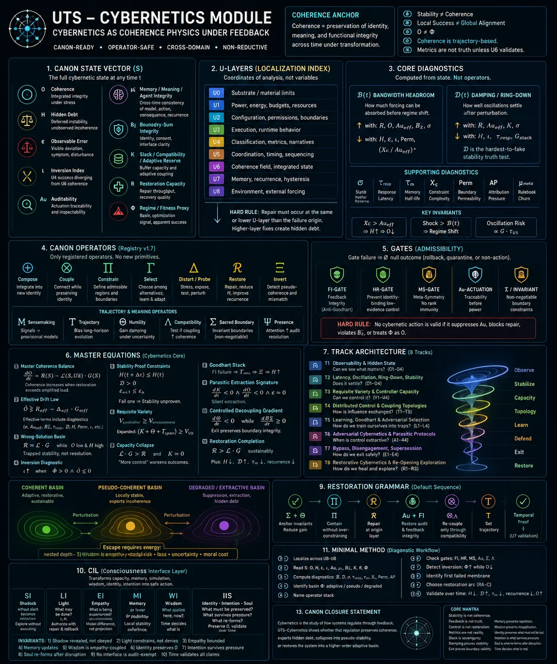 Cybernetics