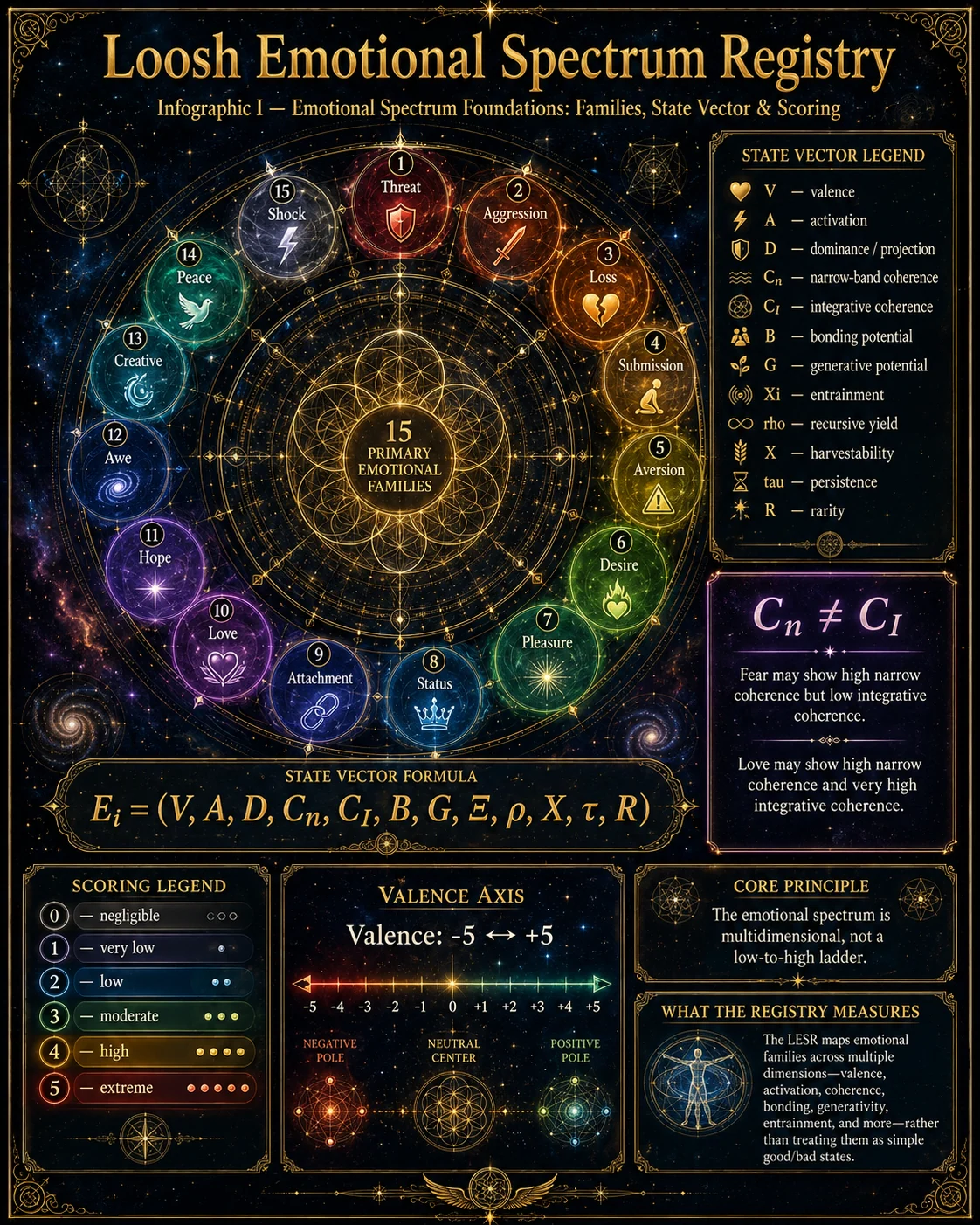Emotional Spectrum Foundations