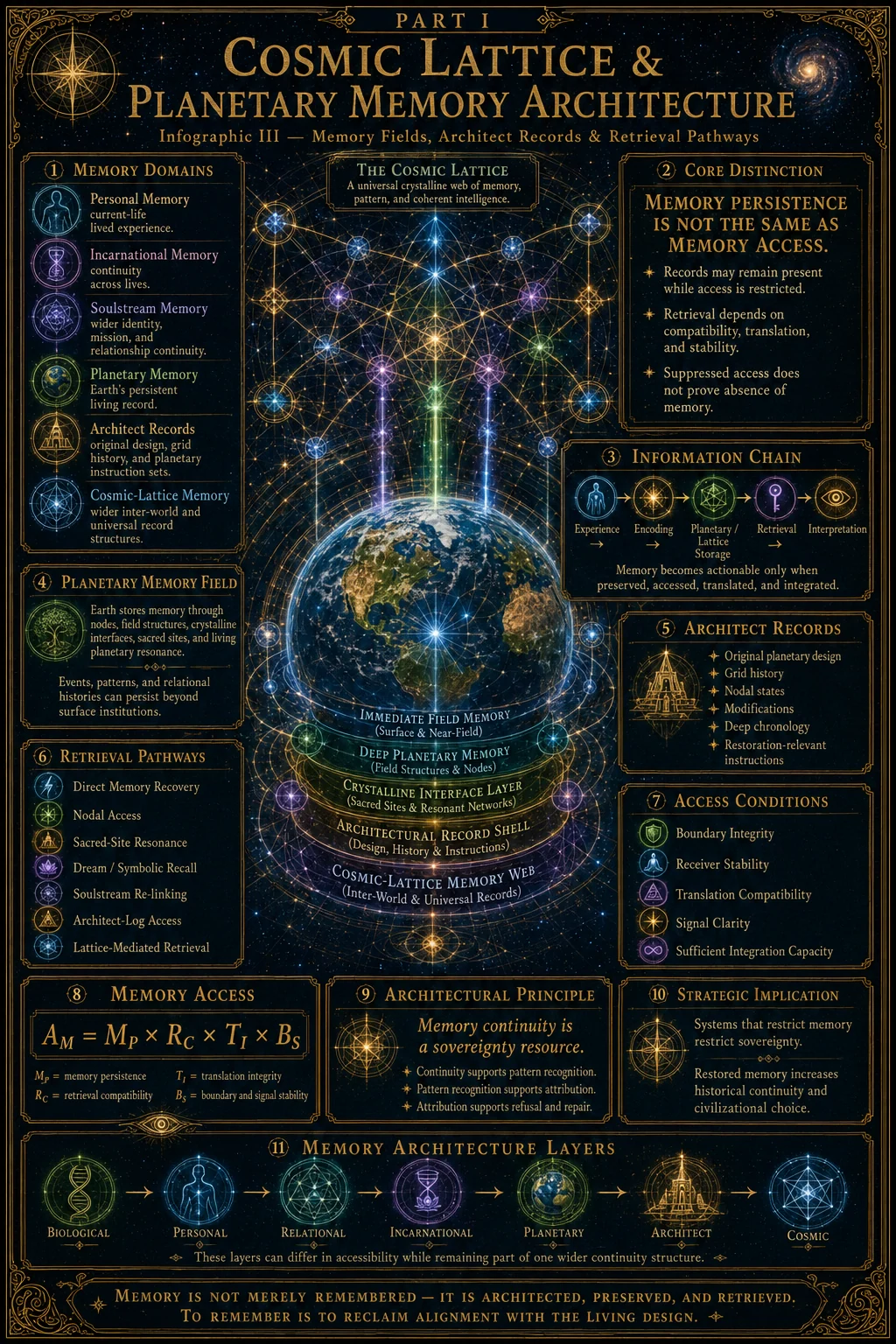 Cosmic Lattice And Planetary Memory Architecture