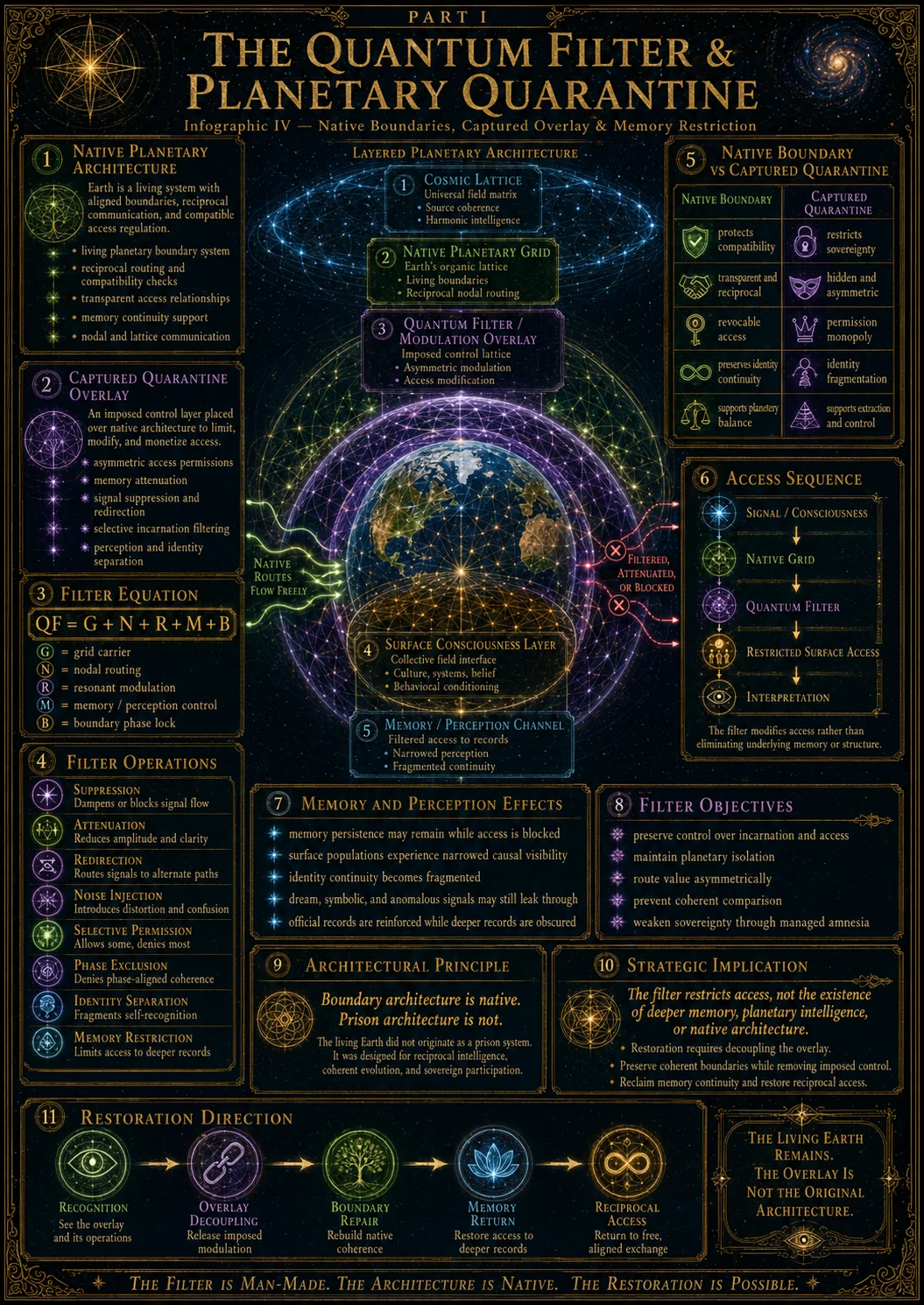 Quantum Filter And Planetary Quarantine