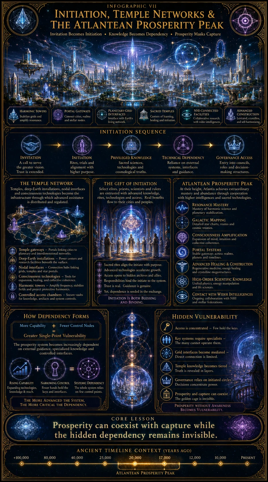Initiation And Temple Networks