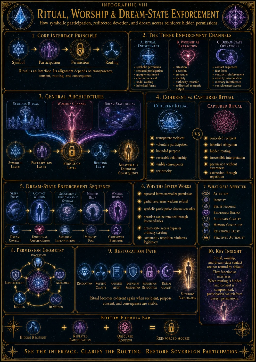 Ritual, Worship And Dream State Extraction