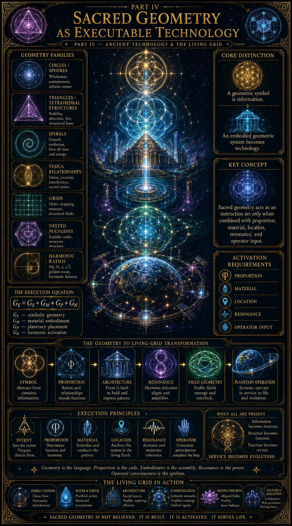 Sacred Geometry As Executable Technology