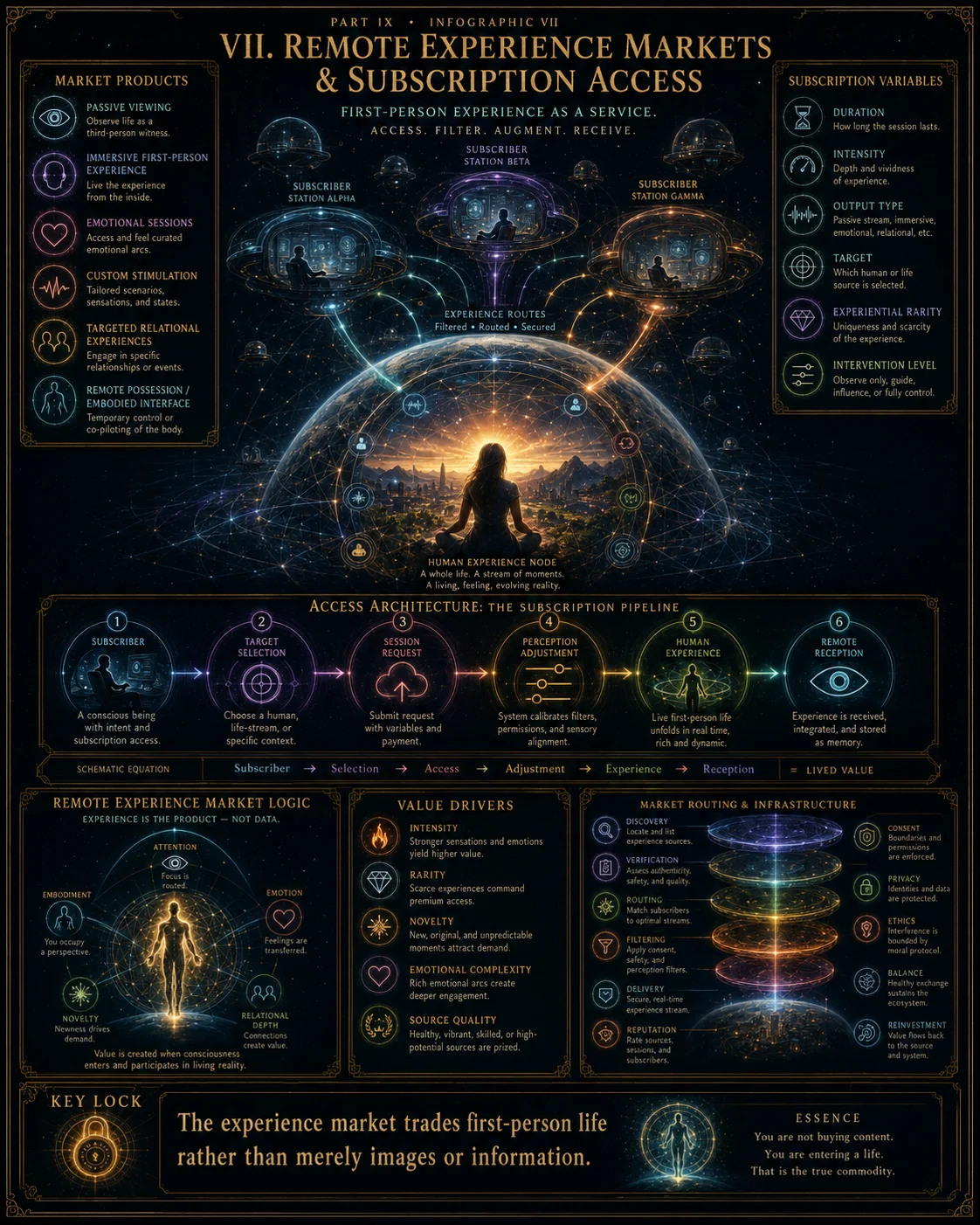 Remote Experience Markets