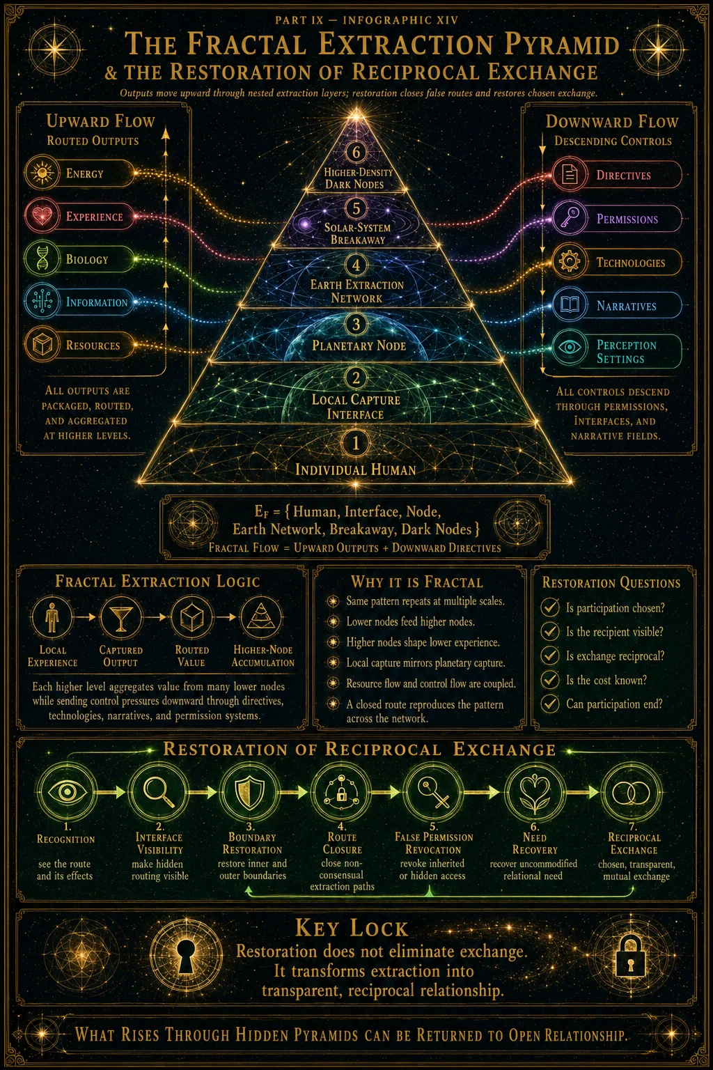 Fractal Extraction Pyramid