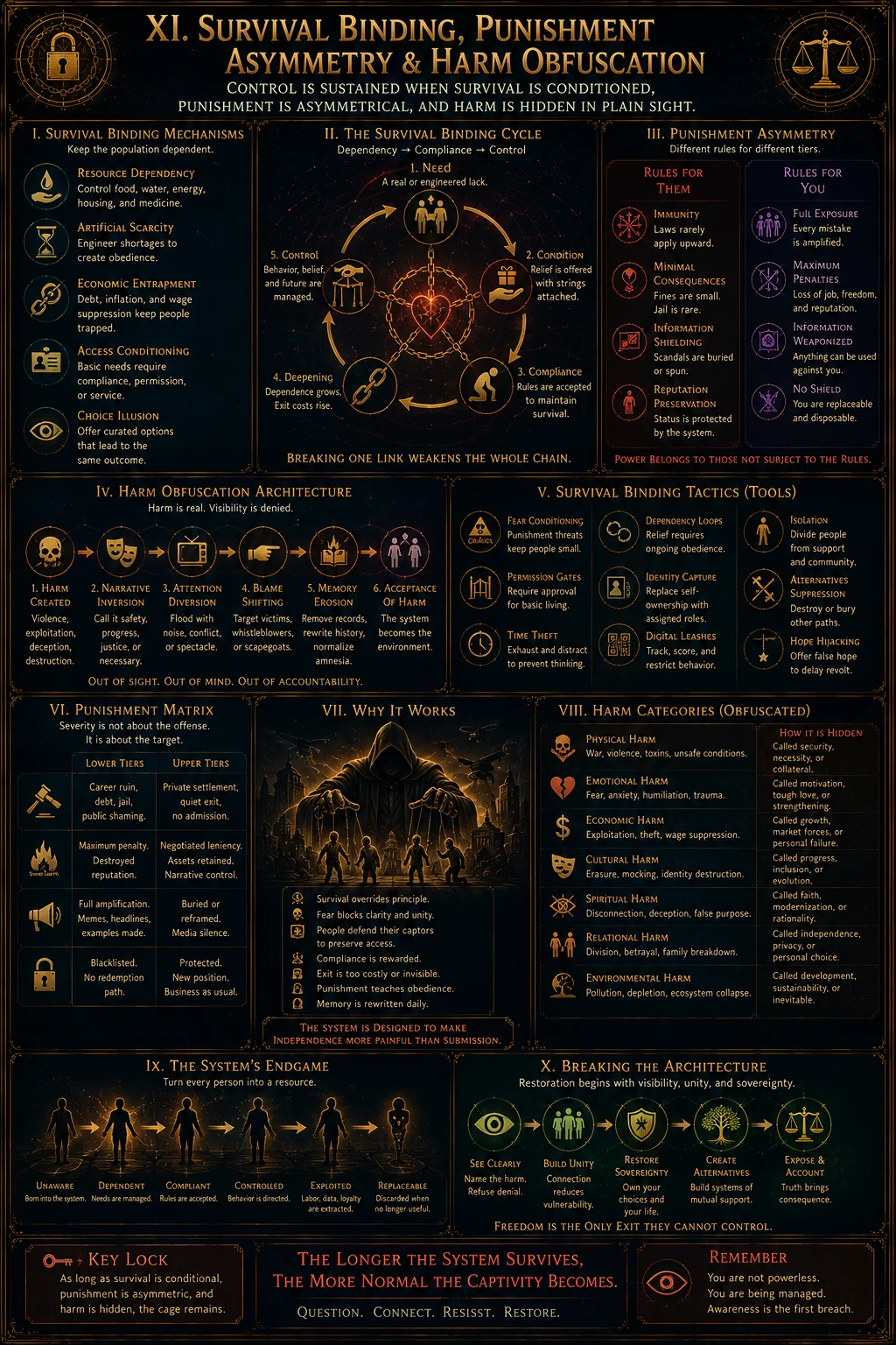 Survival Binding