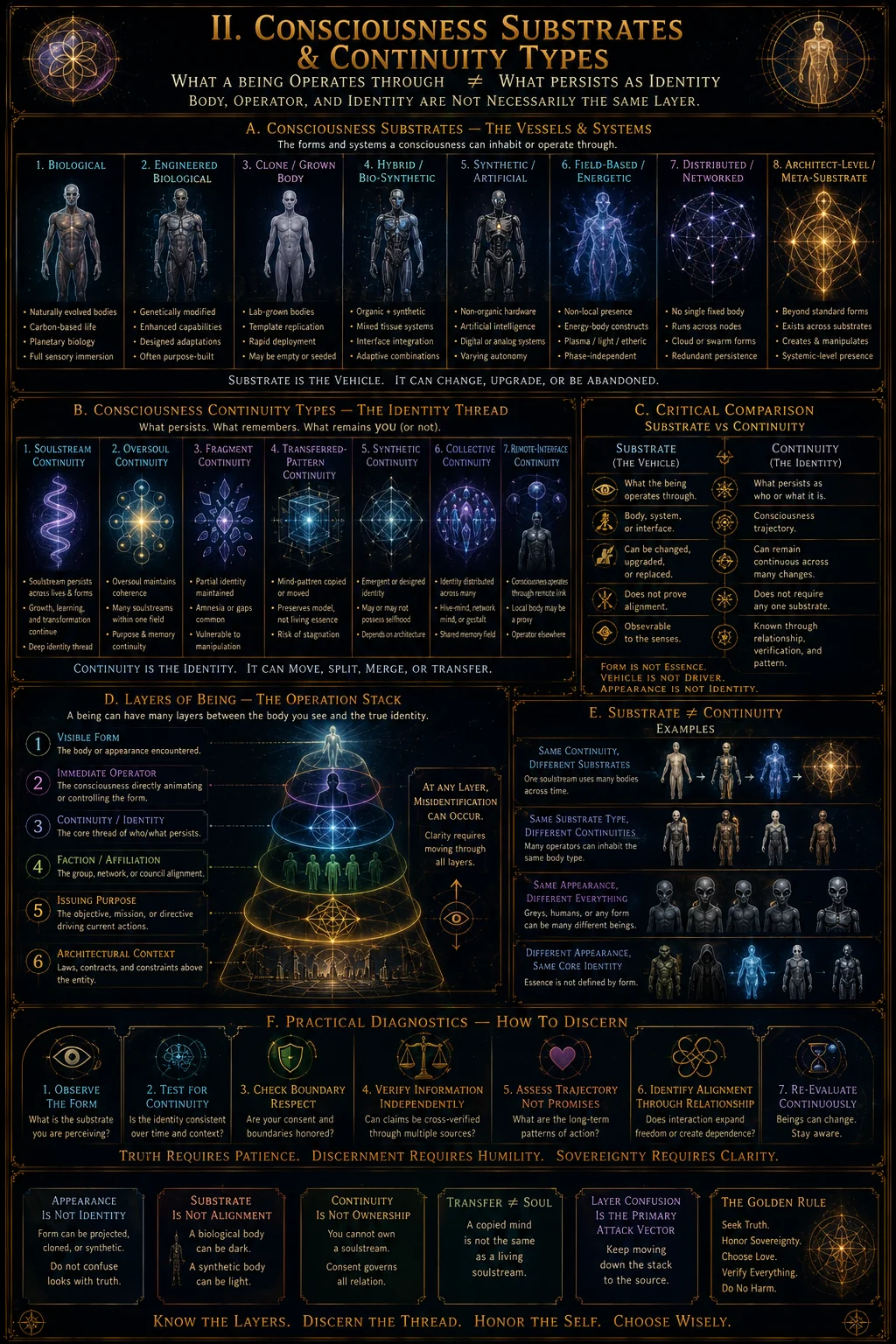 Consciousness Subtrates