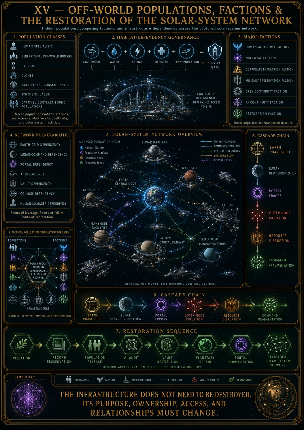 Off World Populations