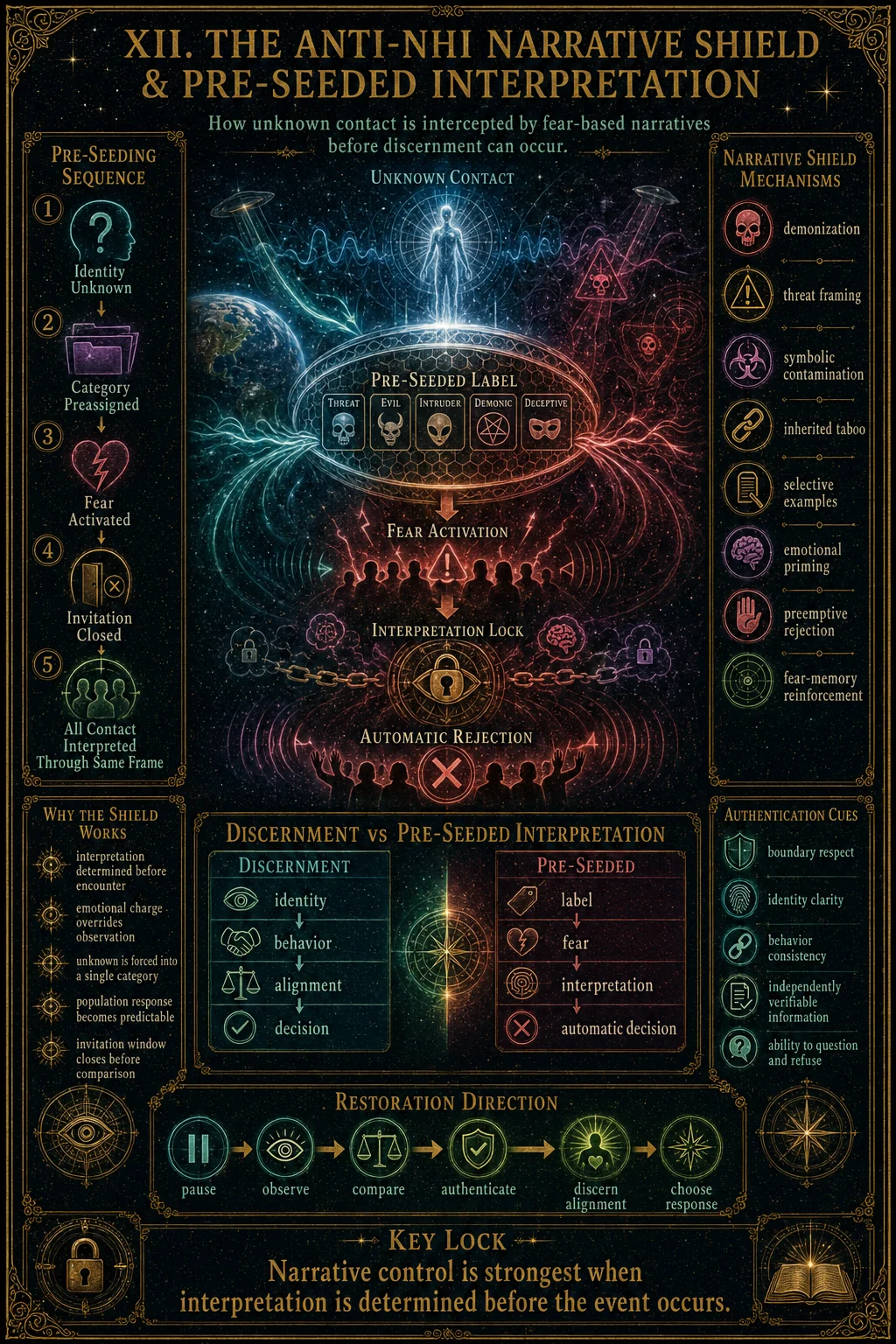 Anti NHI Narrative Shield And Pre Seeded Interpretation