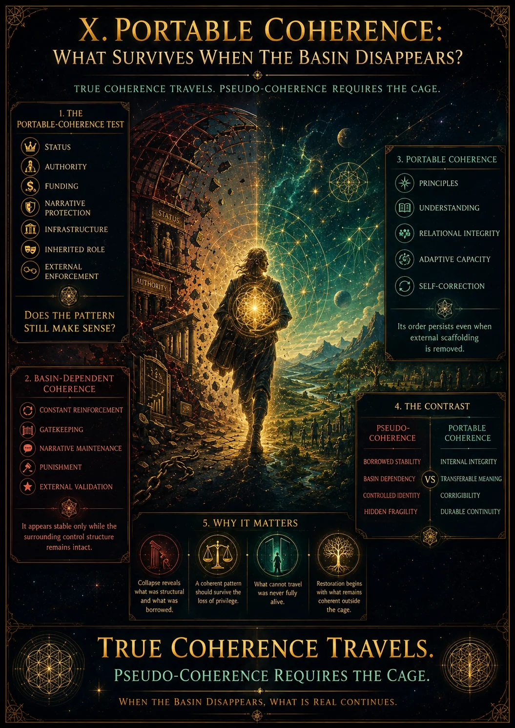 Portable Coherence