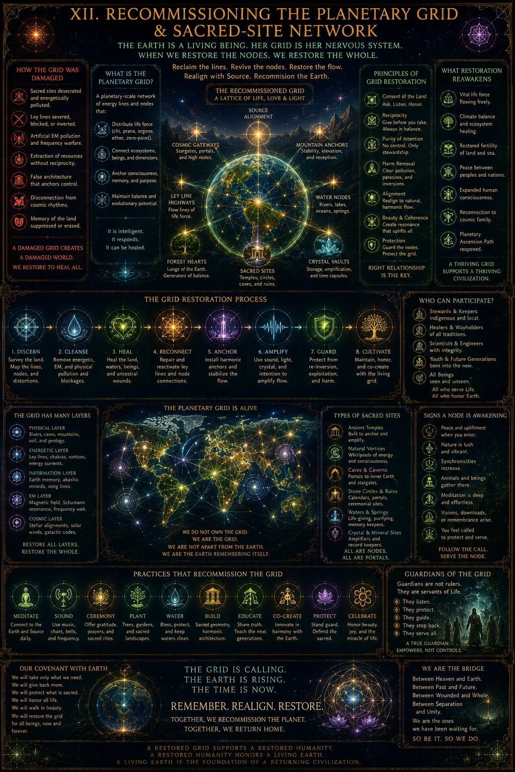 Recommissioning The Planetary Grid