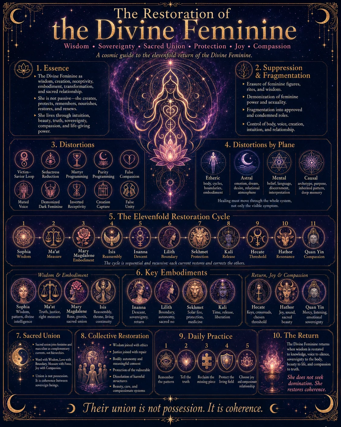 The Restoration of the Divine Feminine