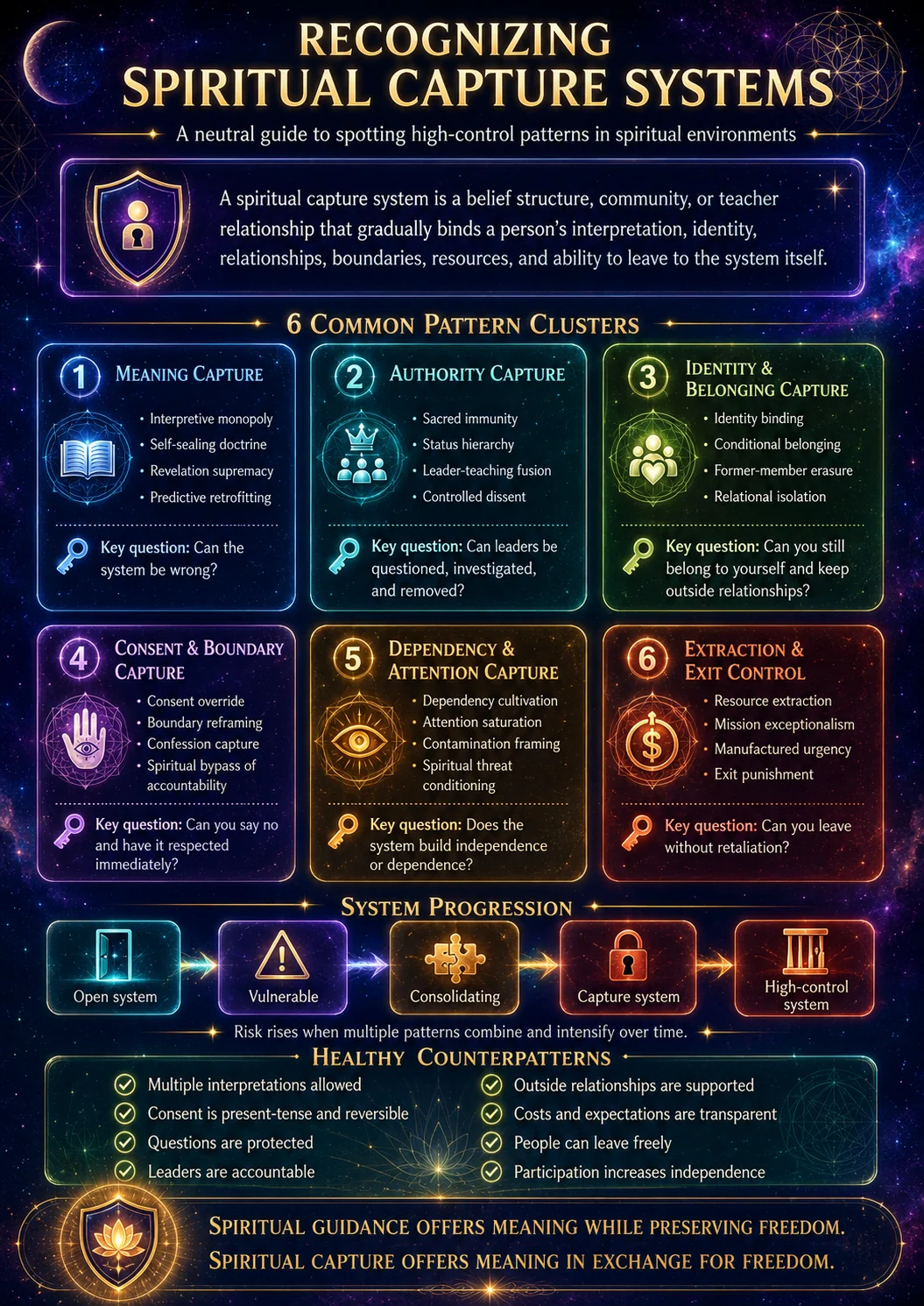 Spiritual Capture Systems