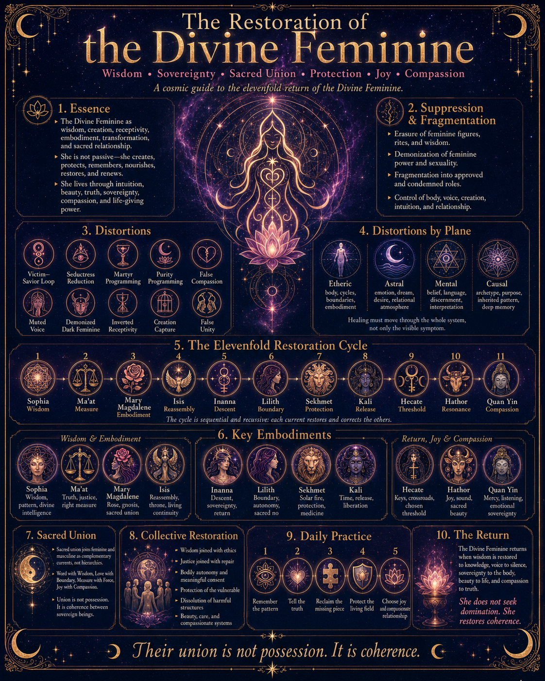The Restoration of the Divine Feminine supplementary atlas