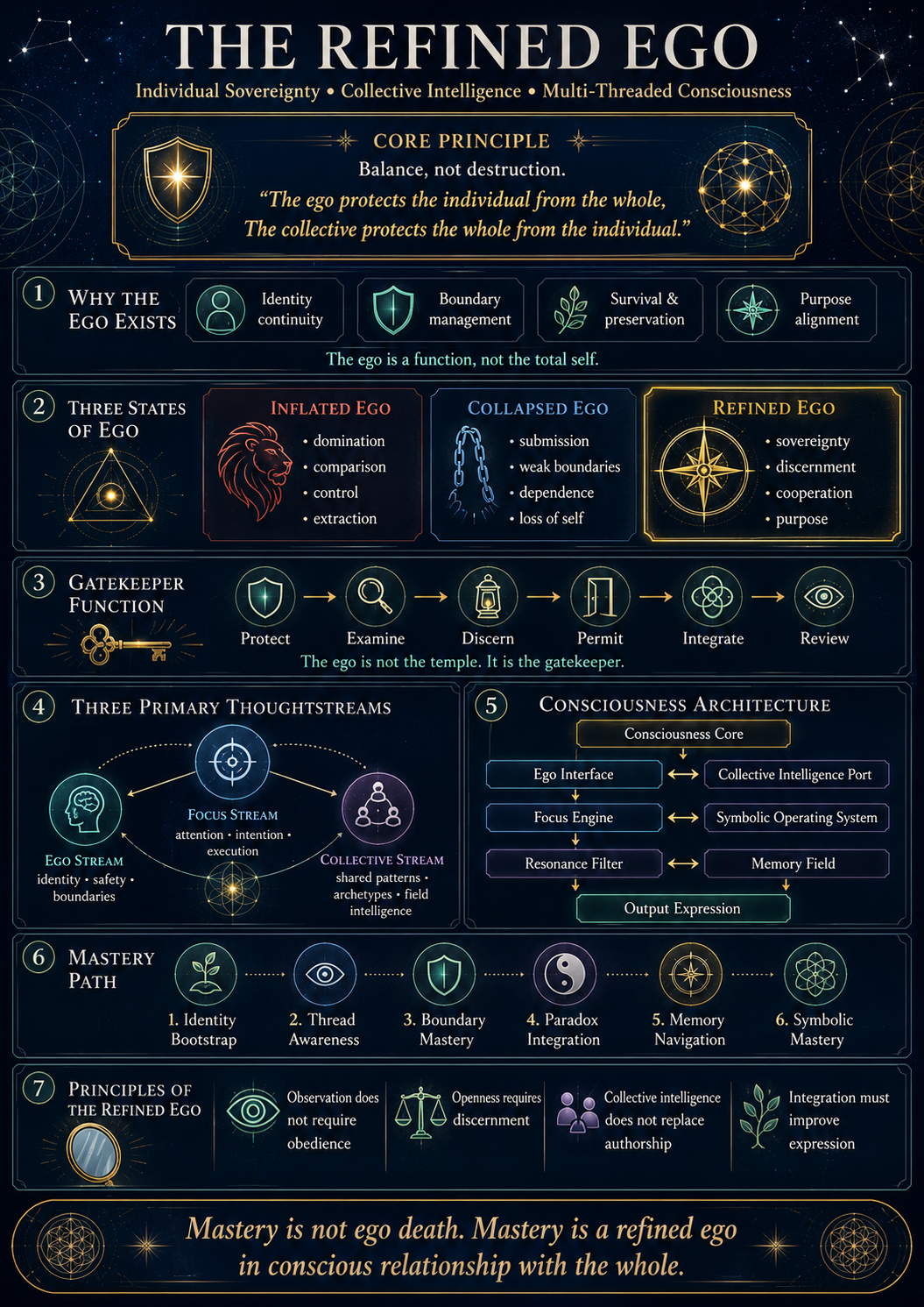 The Refined Ego supplementary atlas